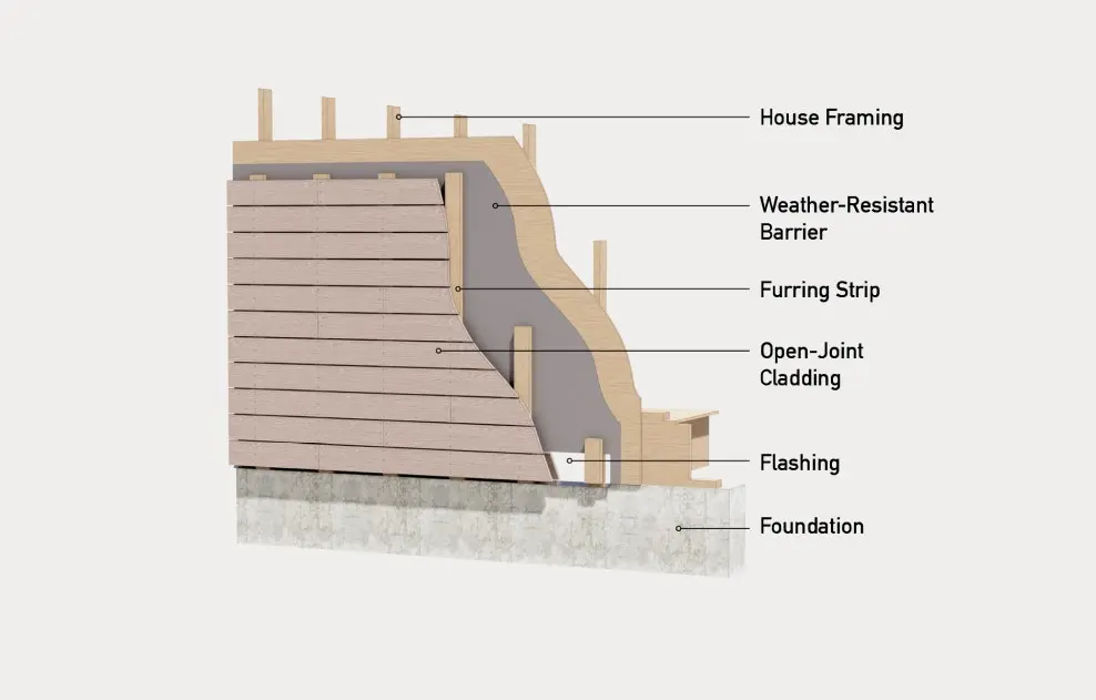TimberTech Cladding